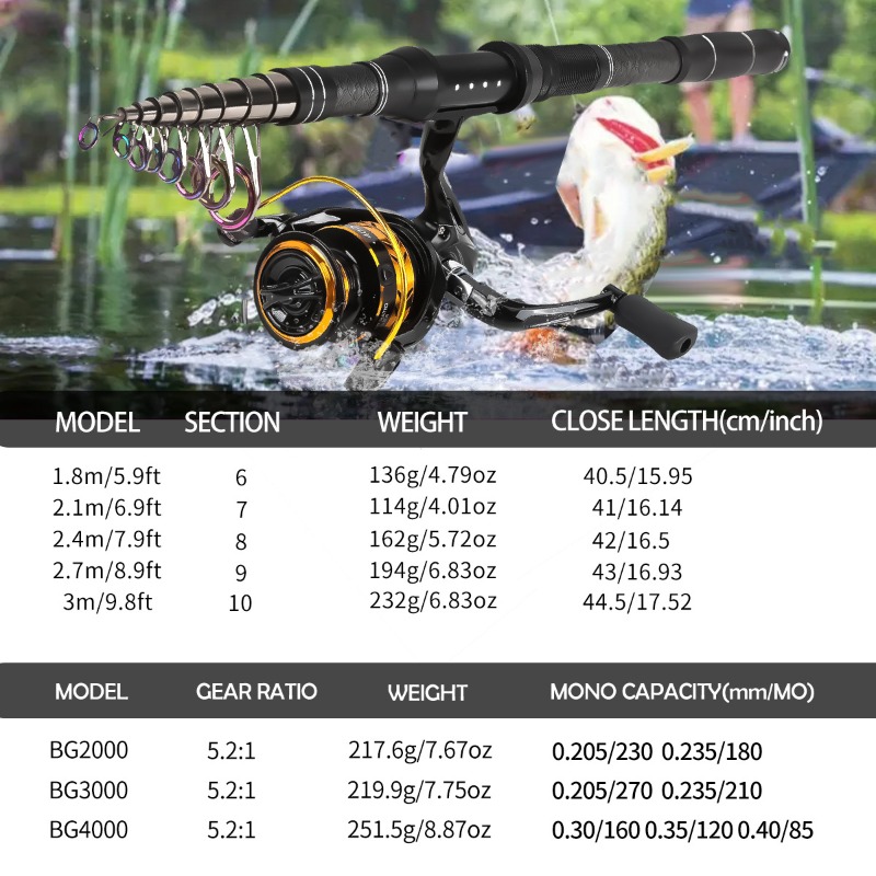 Carbon Fiber Telescopic Fishin - огляд і ціна Freshwater Line